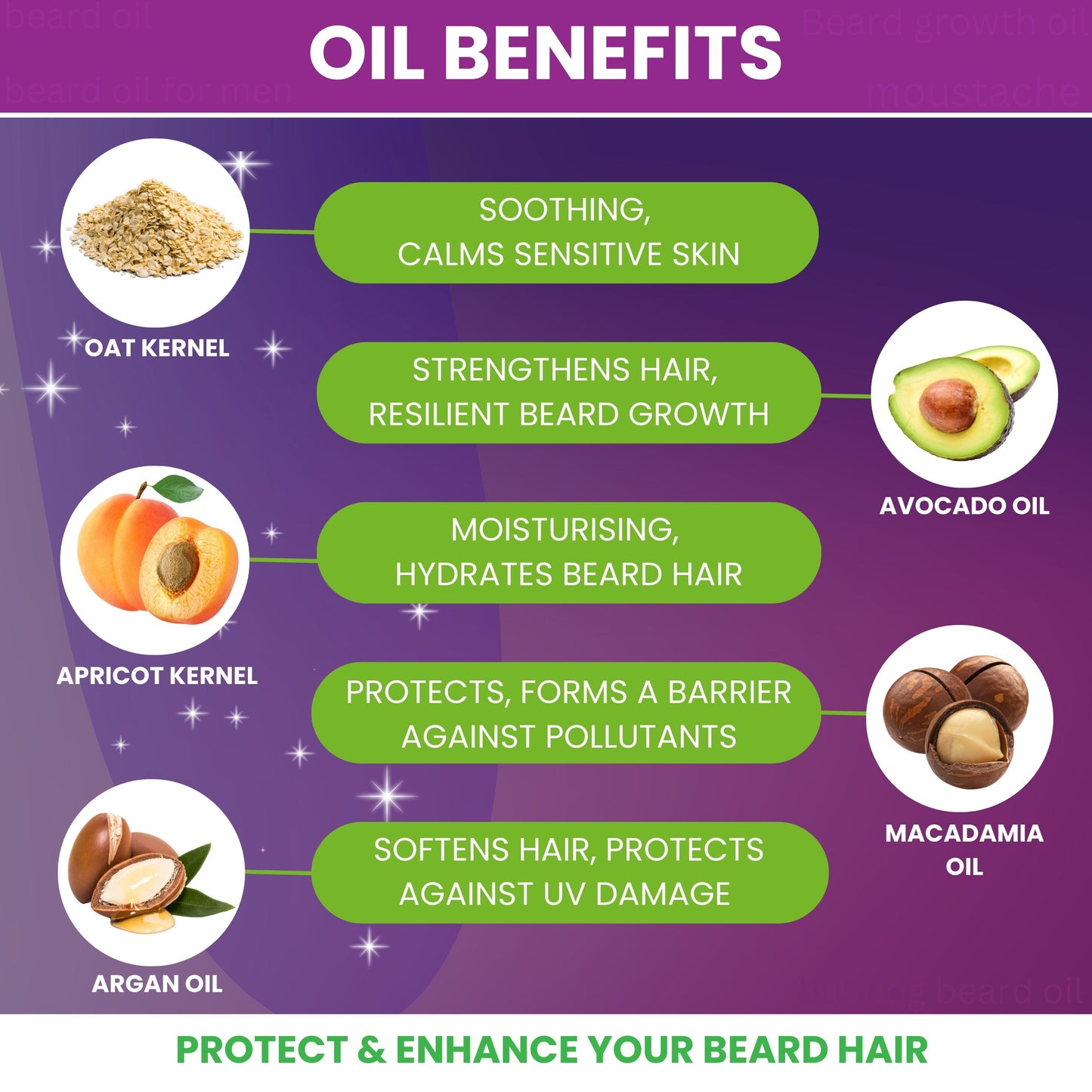 Beard Oil - With Oatmeal, Apricot Kernel, Avocado and Argan Extracts