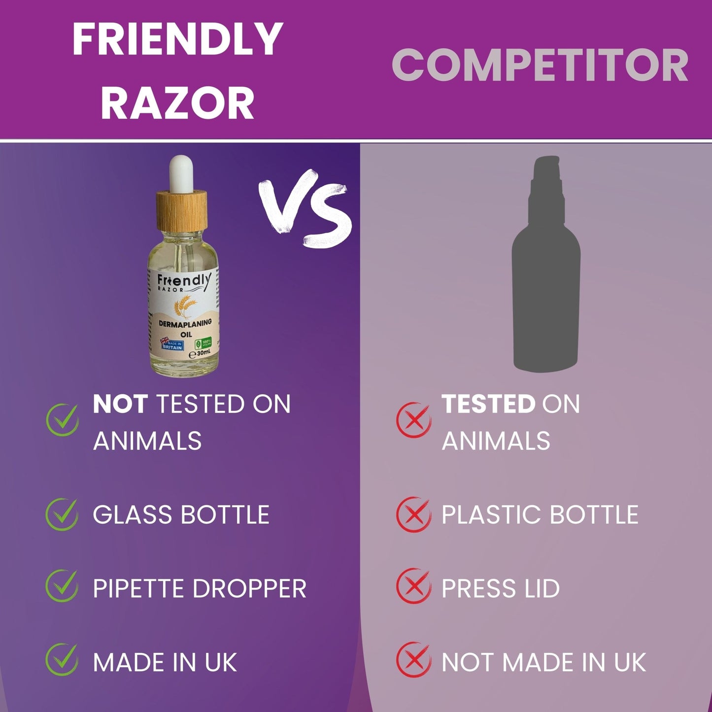 Dermaplaning Kit - Dermaplane Razors and Oil in One Set - Oil Contains Essential Extracts - Purple Mallet