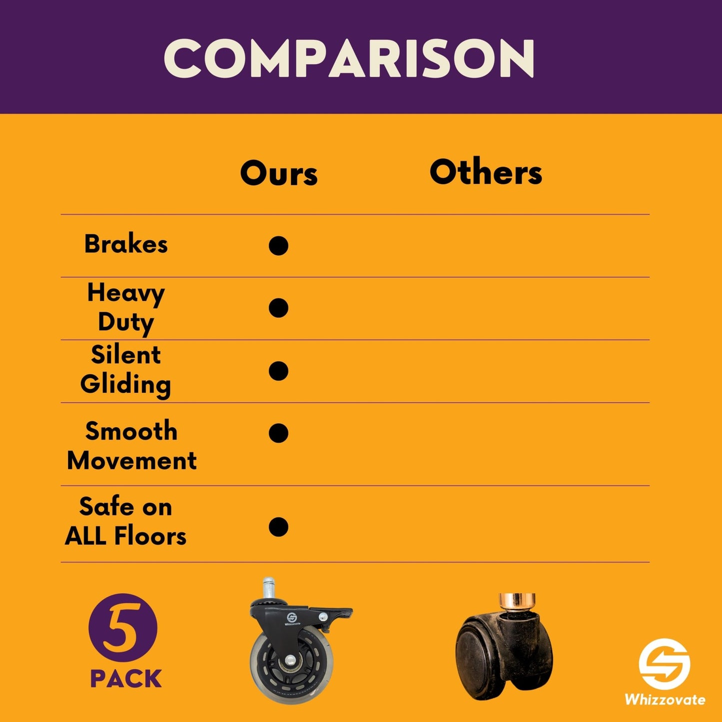 Universal Fit 5 Pack Office Chair Caster Wheels - Smooth Rolling on All Floor Types - Purple Mallet
